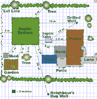 septic system setback diagram